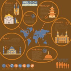 Religion infographics N9