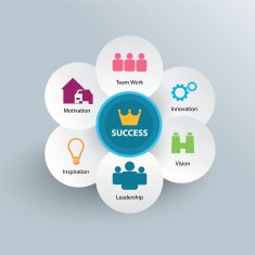 Plan information graphic template