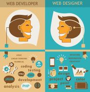 Web designers and developers N2