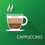 Type of cappuccino coffee Vector illustration