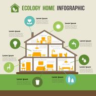 Eco-friendly home infographic N4