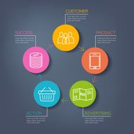 Business and Advertising Scheme N2