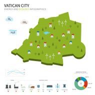 Energy industry and ecology of Vatican City