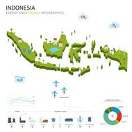 Energy industry and ecology of Indonesia