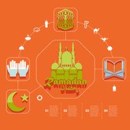 flat infographic Ramadan Kareem N108
