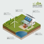 Smart home infographics vector N3