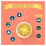 Pancakes recipe