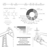 Oil industry N5