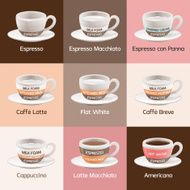 Espresso Cafe Types N2