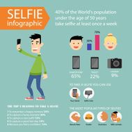 Selfie infographics and icons Vector Illustration in flat style