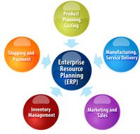 Enterprise Resource Planning business diagram illustration