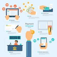 Payment illustrate N2