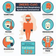 MERS-COV or Middle East Respiratory Syndrome Corona Virus Sympto