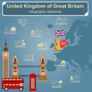 United Kingdom of Great Britain infographics statistical data N2