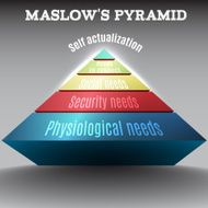 Vector colored 3d Maslow pyramid eps 10 N2