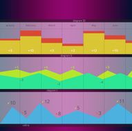 Vector illustration set of three kinds diagrams