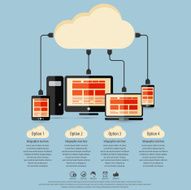 cloud computing N155