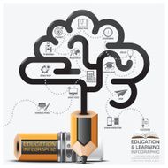 Education Learning Step Infographic With Brain Shape Pencil Lead Diagram N2