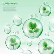 2 Infographics Bio Bubble