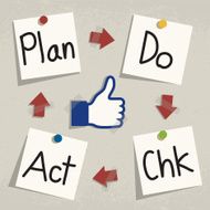 Plan Do Check Act (PDCA) Concept Writing on notepad paper