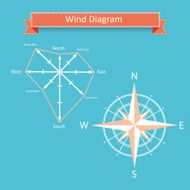 wind rose diagram vector for infographics N2