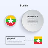 Burma Country Set of Banners N2