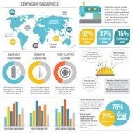Sewing equipment infographic N2