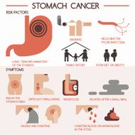 Stomach cancer vector eps 10