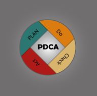 PDCA infographic N2