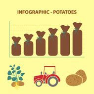 potatoes infographic