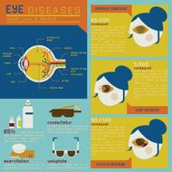 Eye diseases set