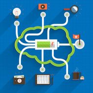 Digital Marketing for Business Work Flow N8