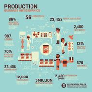 Production Infographics