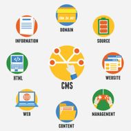 Concept of Content Management System