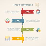 Infographic timeline N4