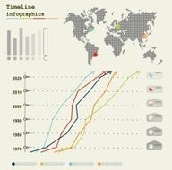 Timeline world Infographic with graphics in flat design style