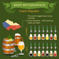 The world&#039;s biggest beer loving country - Czech