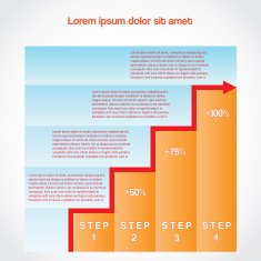 Visualisation of data bar chart with an ascending arrow