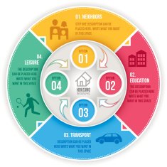 Four step infographic circle vector N2