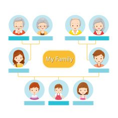 Happy Family Tree N2