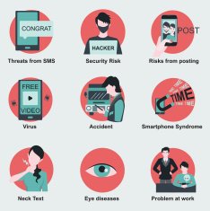 Threats and risk from smartphone
