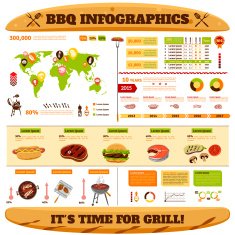 Barbecue Infographics Set N2