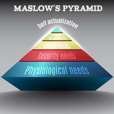 Vector colored 3d Maslow pyramid eps 10 N2