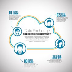 Cloud Data Exchange