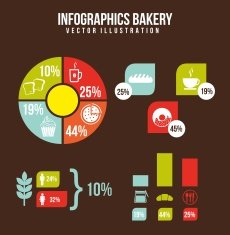 bakery infographics N2