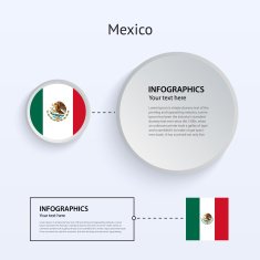 Mexico Country Set of Banners N2