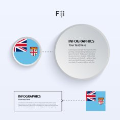 Fiji Country Set of Banners N2