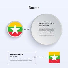Burma Country Set of Banners N2