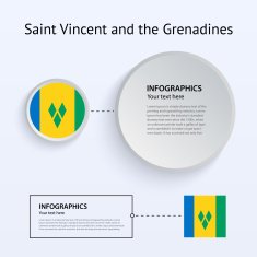 Saint Vincent and Grenadines Country Set of Banners N2