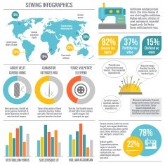 Sewing equipment infographic N2